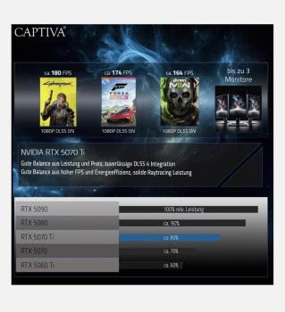 Captiva PC Highend Gaming I93-179