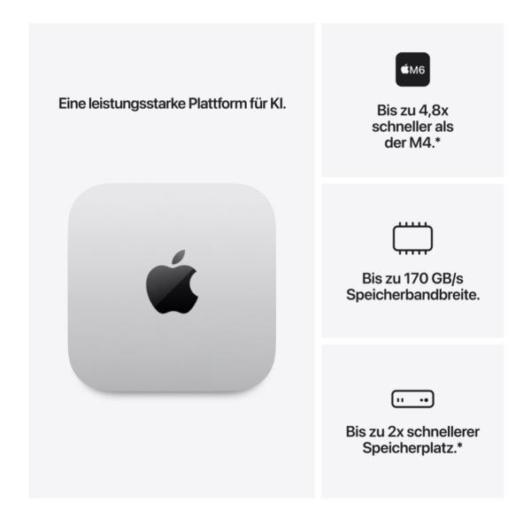 Mac Mini (M6) Silber